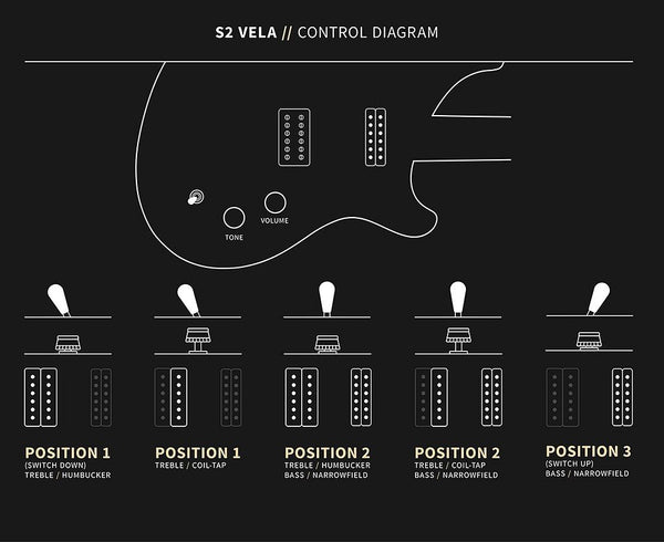 Đàn Guitar Điện PRS S2 Vela - Control Diagram