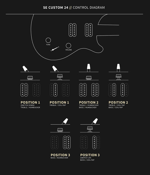 PRS SE Custom 24 - Control Diagram