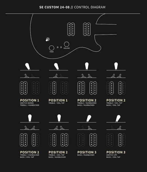 PRS SE Custom 24-08 - Control Diagram