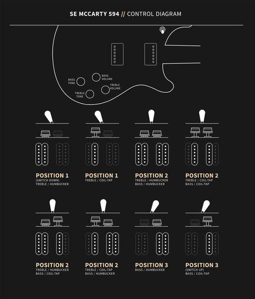 PRS SE McCarty 594 - Control Diagram