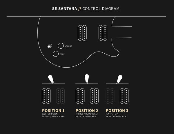 Đàn Guitar Điện PRS SE Santana - Control Diagram