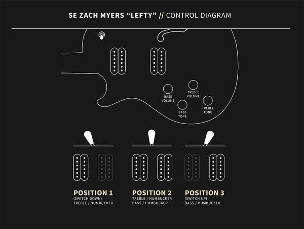 Đàn Guitar Điện PRS SE Zach Myers Left-Handed Semi-Hollow - Control Diagram