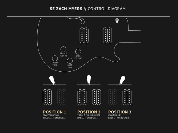 Đàn Guitar Điện PRS SE Zach Myers Semi-Hollow - Control Diagram