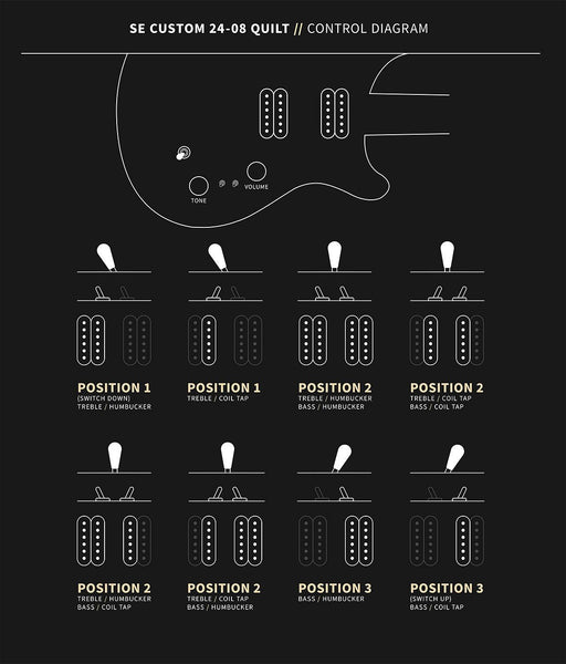 PRS SE Custom 24-08 Quilt - Control Diagram