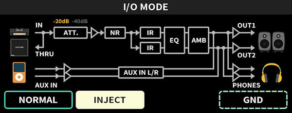 Pedal Guitar Nux Solid Studio MKII NSS6