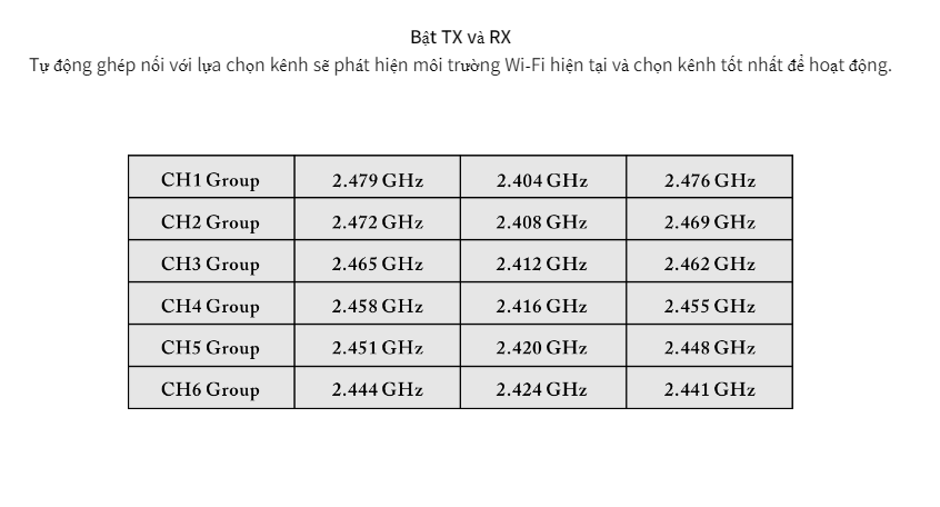 Cách hoạt động của Nux B-3 Plus