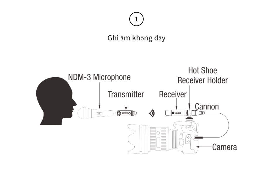 Cách sử dụng thông thường trên Nux B-3 Plus