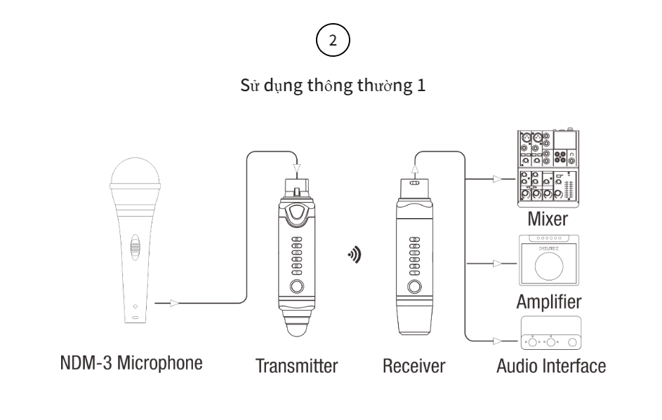 Cách sử dụng thông thường trên Nux B-3 Plus
