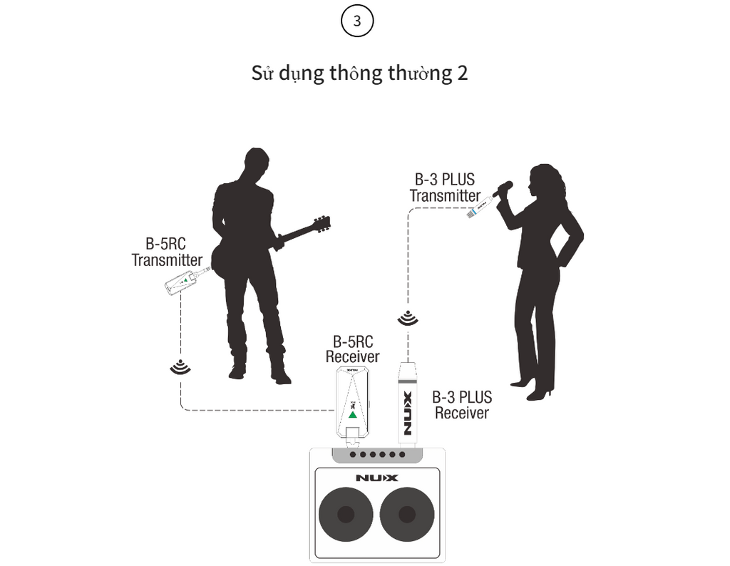 Cách sử dụng thông thường trên Nux B-3 Plus