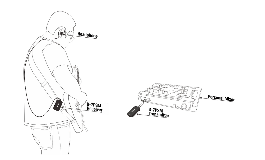Wireless In-Ear Monitor System NUX B-7PSM 5.8GHz