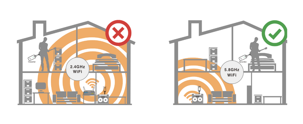 So sáng giữa tần số sóng 2.4GHz vs 5.8GHz
