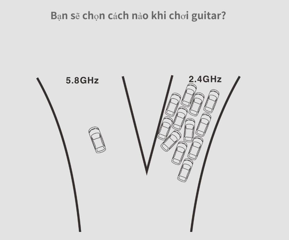 Ưu điểm 5,8 GHz