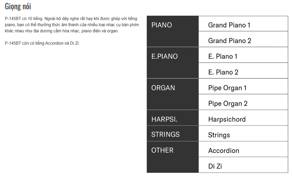 Yamaha P-145BT có 10 tiếng nhạc cụ
