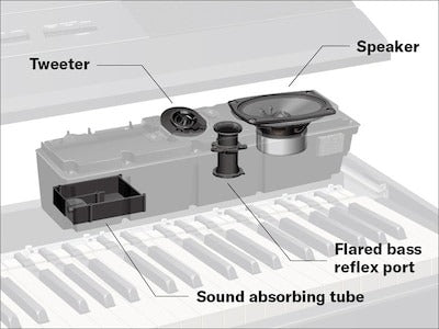 Âm thanh sâu, rõ, tự nhiên trên Yamaha P-525