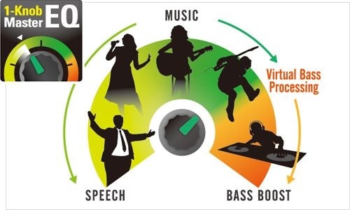Bộ cân bằng Master EQ™ 1 núm trên Yamaha Stagepas 600BT