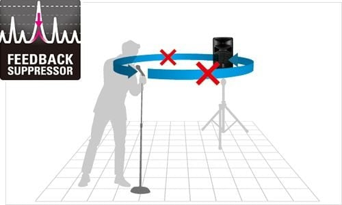 Bộ triệt phản hồi trên Yamaha Stagepas 600BT