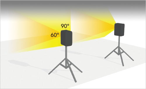Trải nghiệm âm thanh giống nhau trên phạm vi phủ sóng rộng hơn trên Yamaha Stagepas 600BT