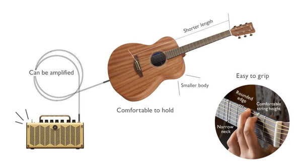 Đàn Guitar Acoustic Yamaha Storia I kết nối với amp để bạn có thể bắt đầu chơi đàn một cách đơn giản nhất