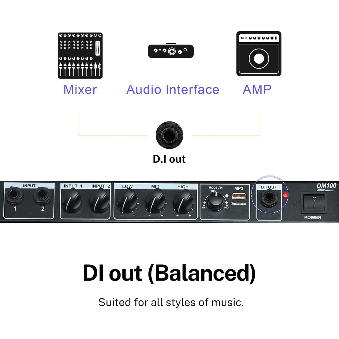 Amplifier Trống Điện Coolmusic DM-100-Mai Nguyên Music