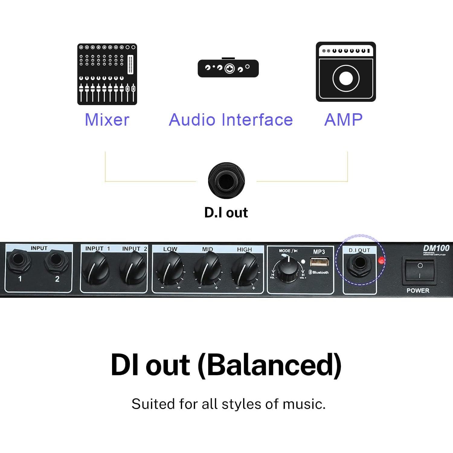 Amplifier Trống Điện Coolmusic DM-100-Mai Nguyên Music