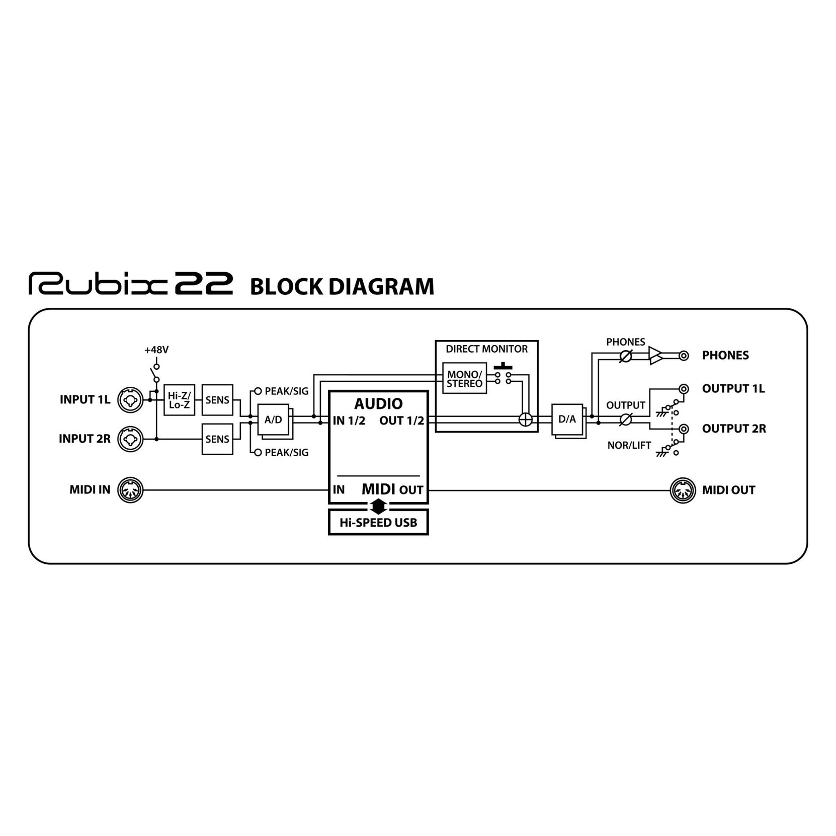 Audio Interface Roland Rubix22 USB-Mai Nguyên Music