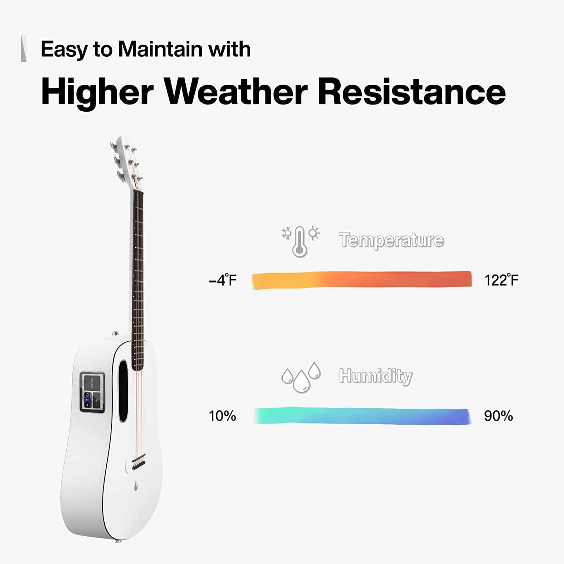 Đàn Guitar Acoustic BLUE LAVA Touch Size 36", Sail White-Mai Nguyên Music