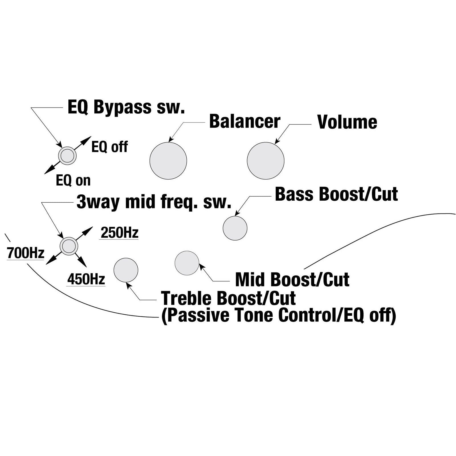 Đàn Guitar Bass 4-dây Ibanez SR Premium SR1350B w/Bag, Dual Mocha Burst Flat-Mai Nguyên Music
