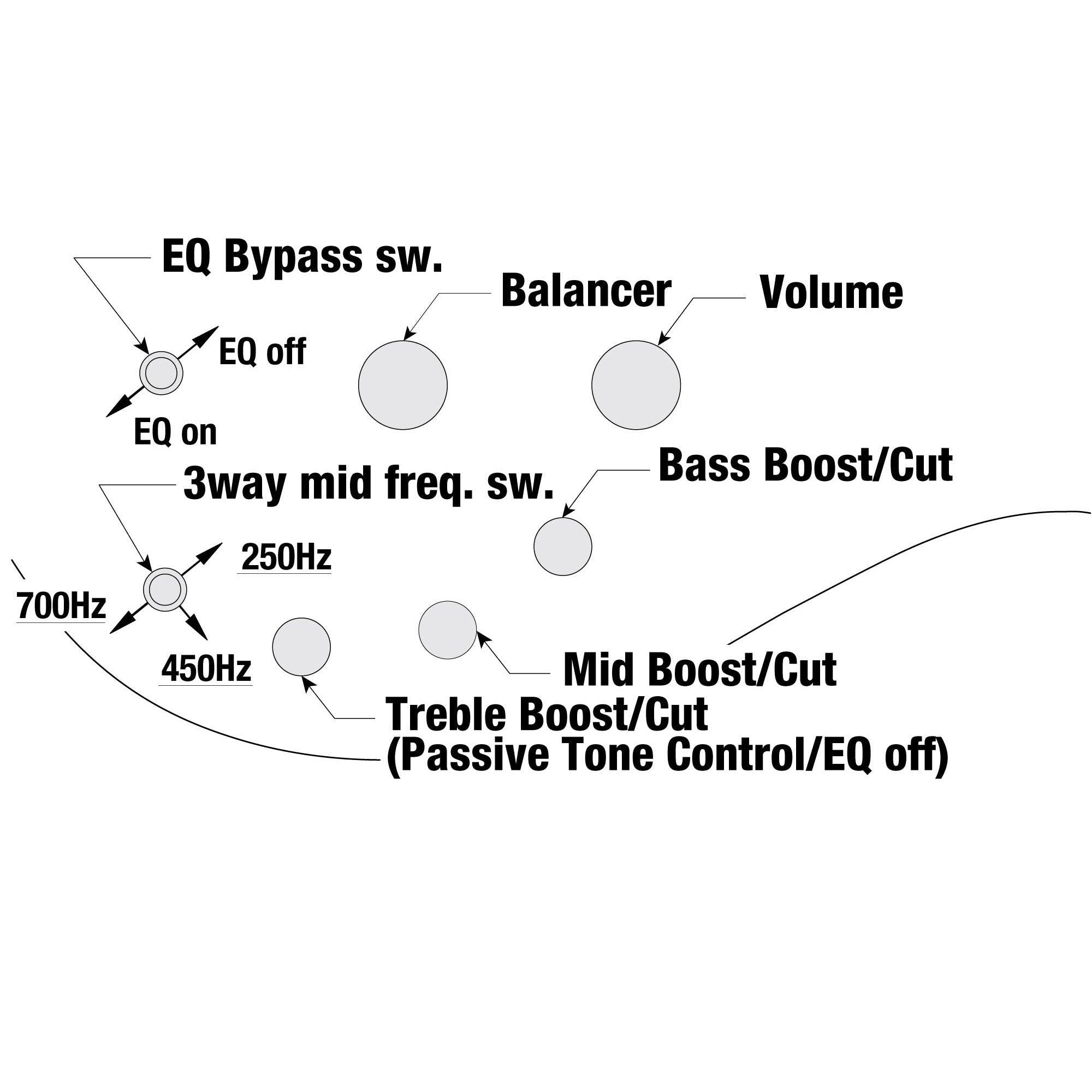 Đàn Guitar Bass 4-dây Ibanez SR Standard SR500E-Mai Nguyên Music