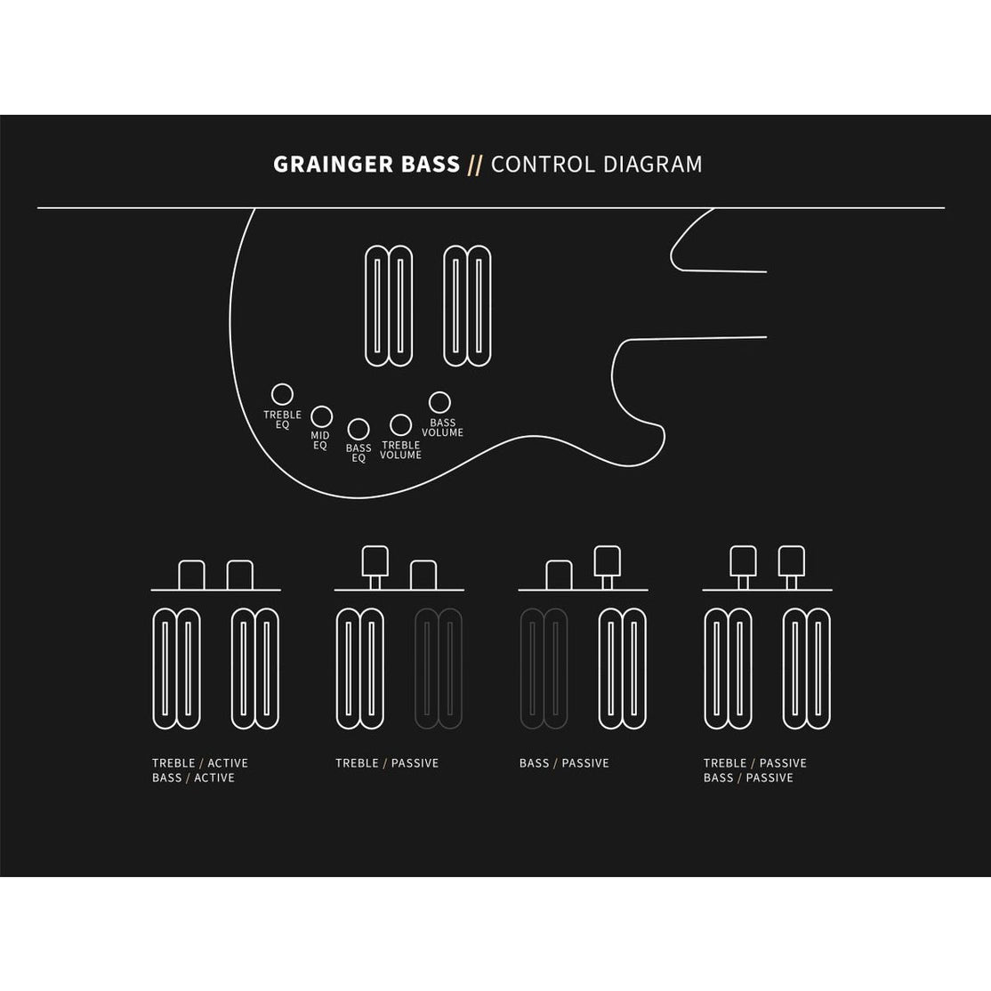 Đàn Guitar Bass 4-dây PRS Grainger w/Case-Mai Nguyên Music