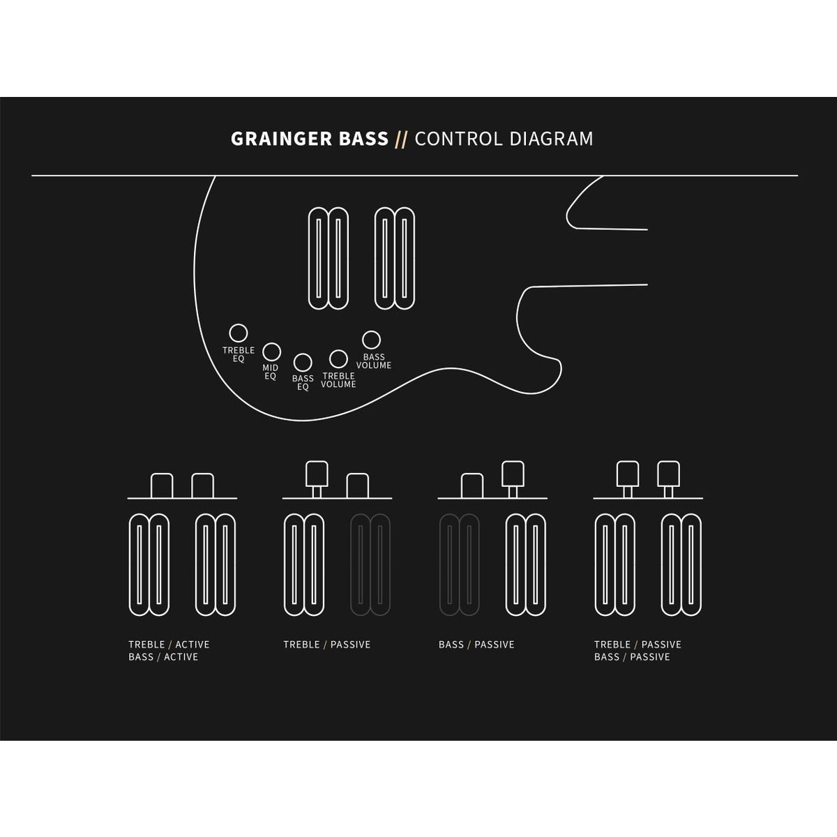 Đàn Guitar Bass 4-dây PRS Grainger w/Case-Mai Nguyên Music