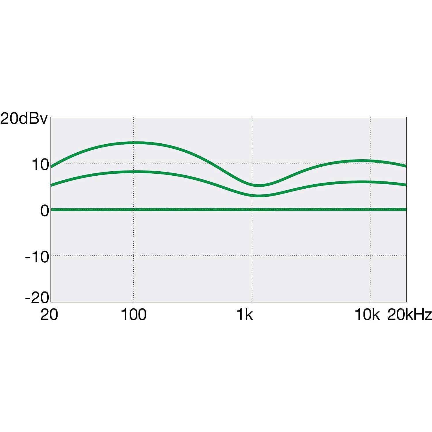 Đàn Guitar Bass 5-dây Ibanez SR GIO GSR205-Mai Nguyên Music