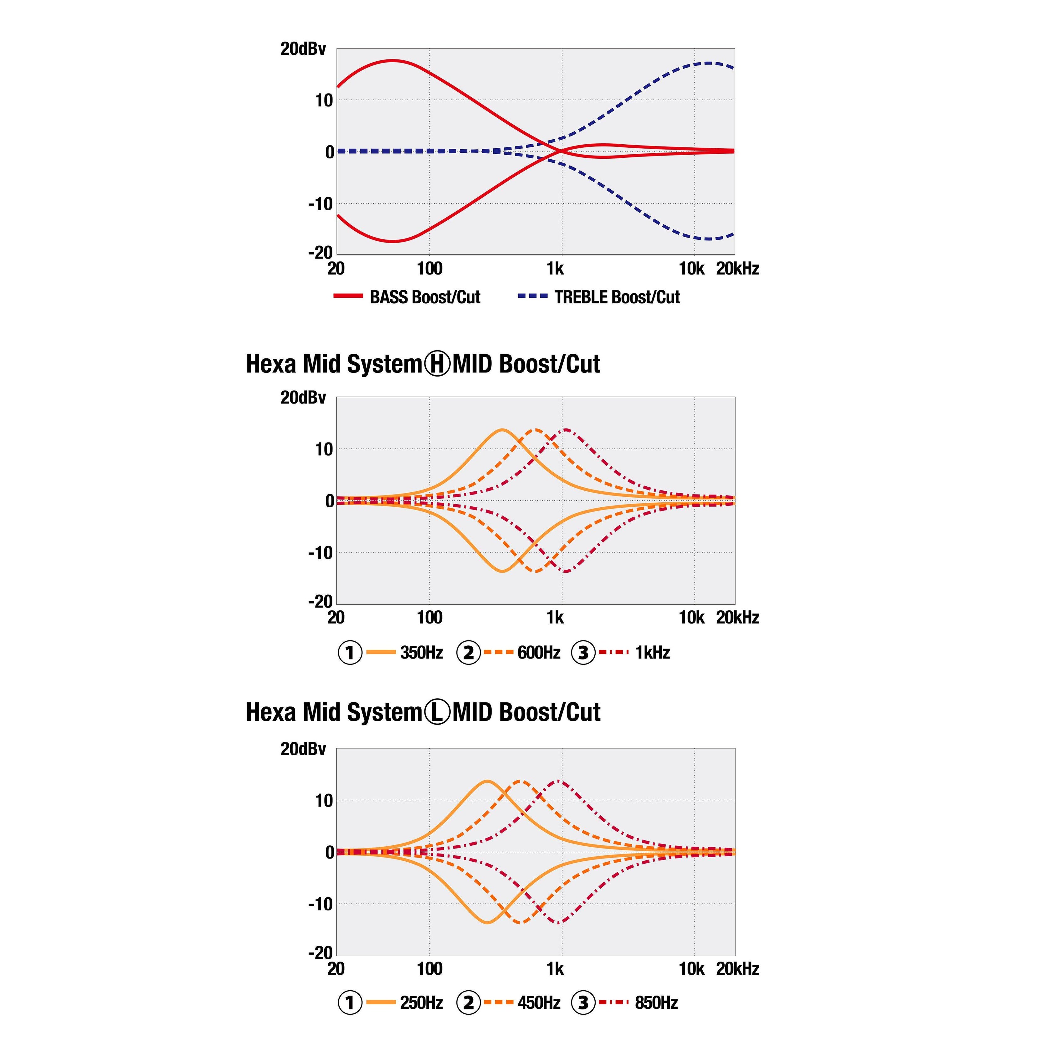 Đàn Guitar Bass 5-dây Ibanez SR5505 SR Prestige - Mocha Flat-Mai Nguyên Music