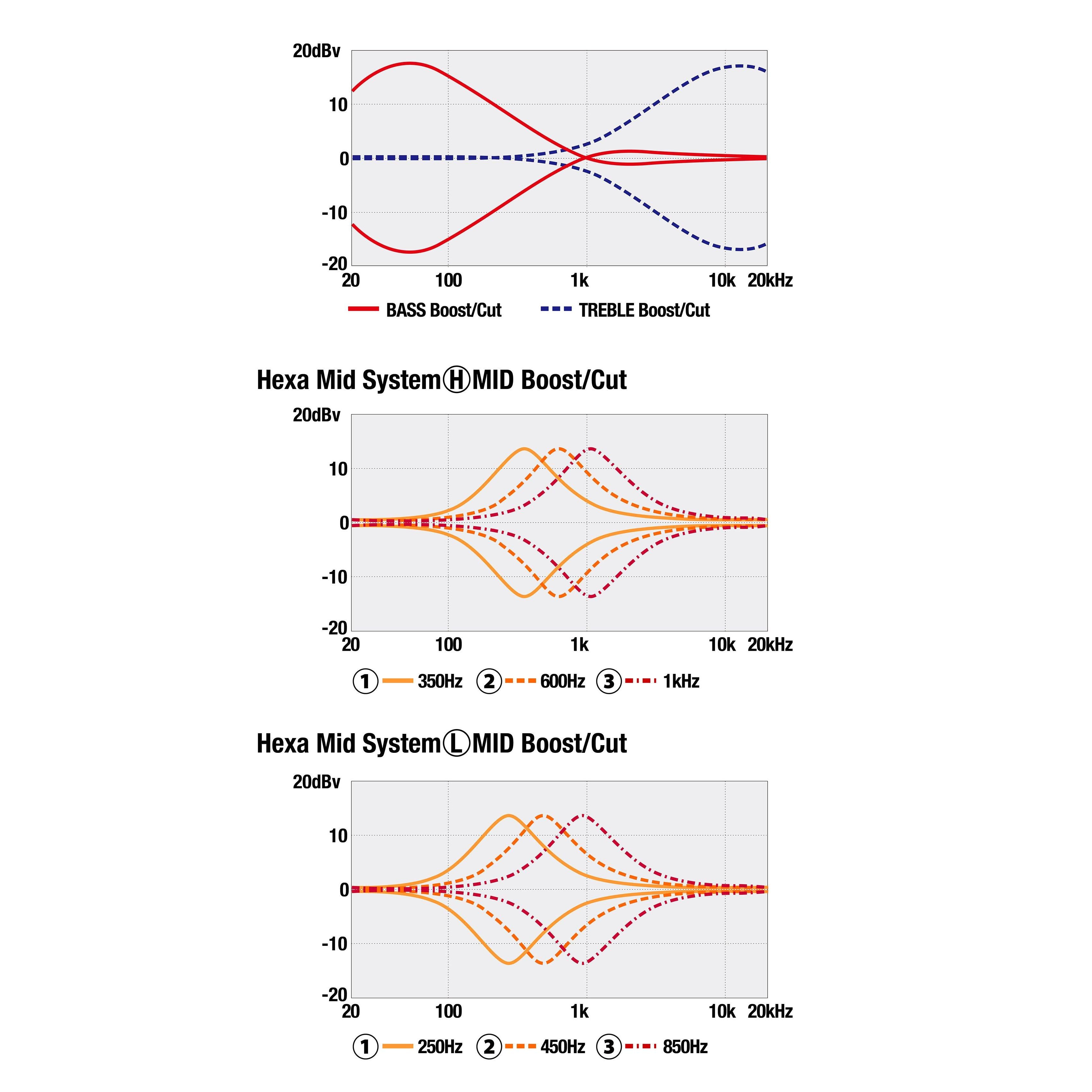 Đàn Guitar Bass 5-dây Ibanez SR5505 SR Prestige - Mocha Flat-Mai Nguyên Music
