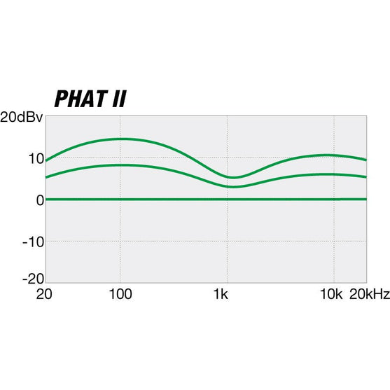 Đàn Guitar Bass 6-dây Ibanez SR GIO GSR206, Black-Mai Nguyên Music