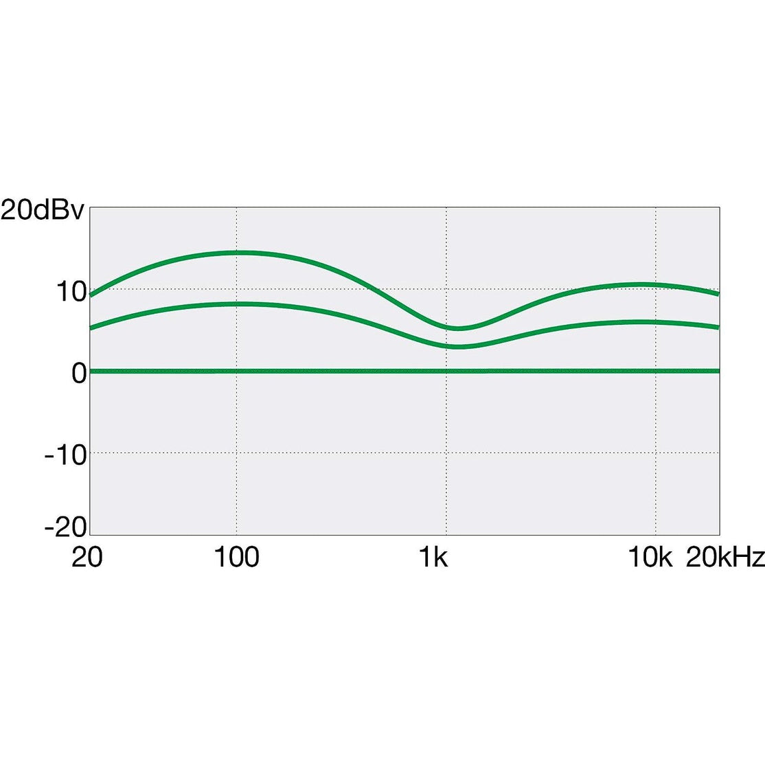 Đàn Guitar Bass 6-dây Ibanez SR GIO GSR206B, Walnut Flat-Mai Nguyên Music