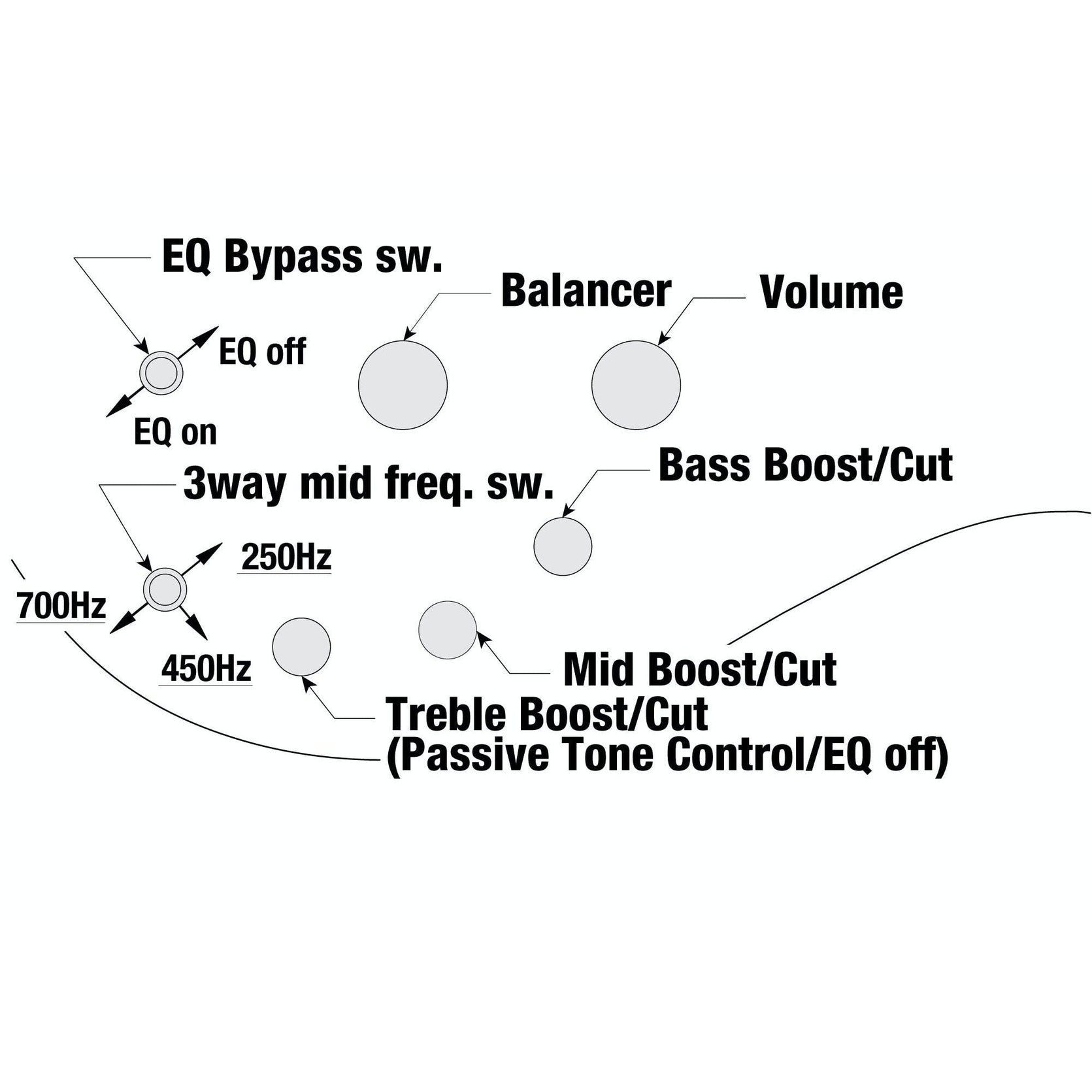 Đàn Guitar Bass 6-dây Ibanez SR Premium SR1356B w/Bag, Dual Mocha Burst Flat-Mai Nguyên Music