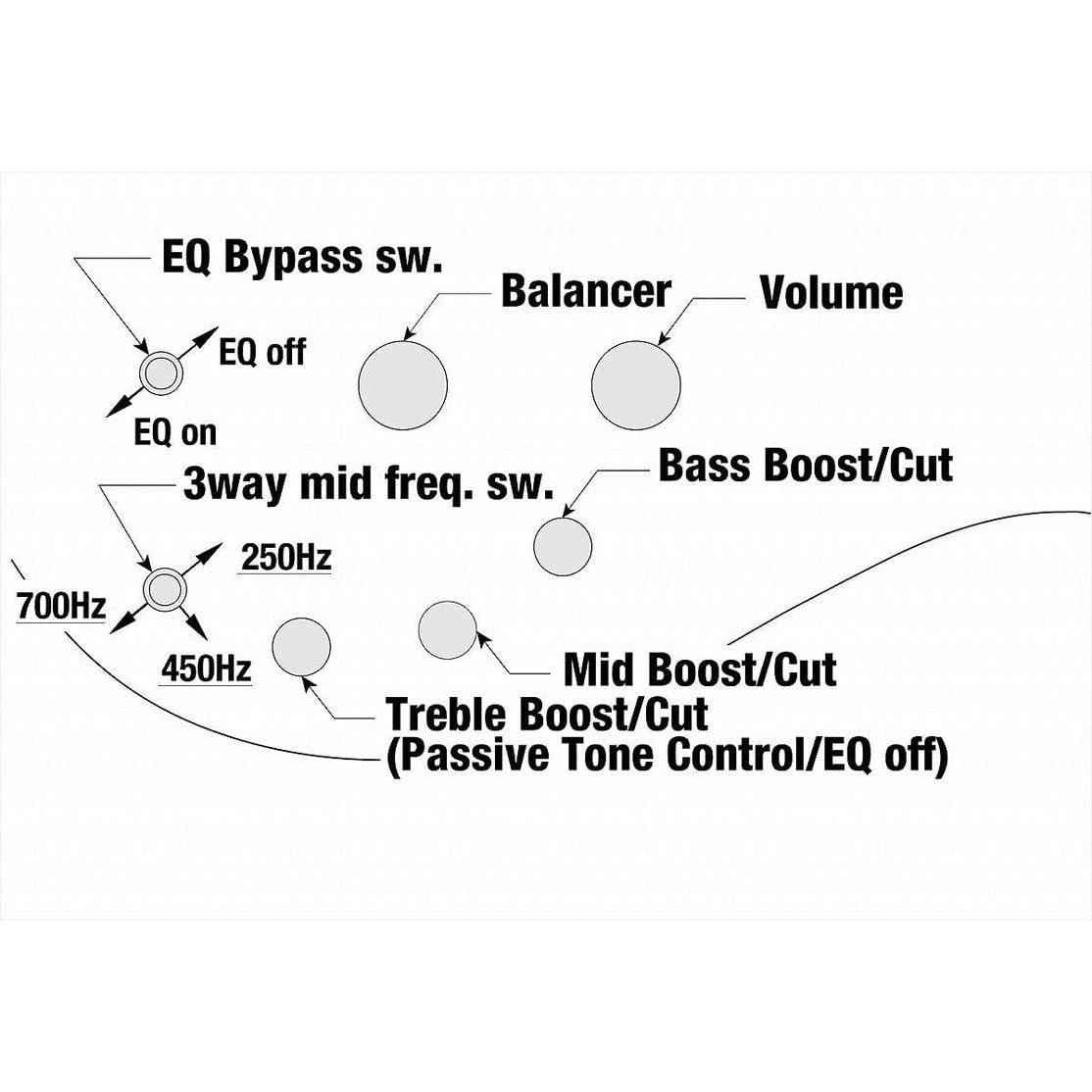 Đàn Guitar Bass 6-dây Ibanez SR Standard SR606E, Cosmic Blue Starburst Flat-Mai Nguyên Music