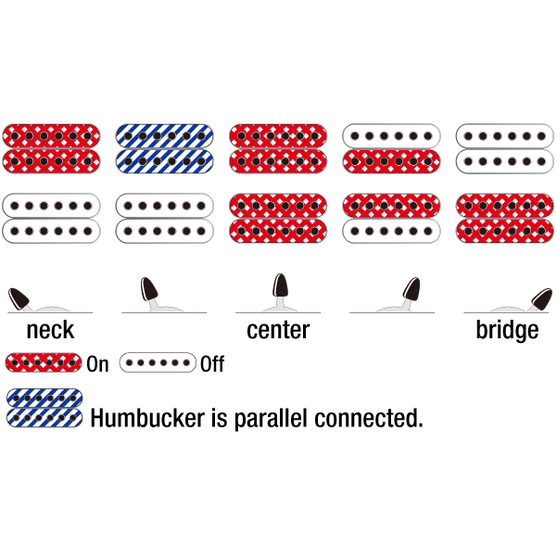 Đàn Guitar Điện 7-dây Ibanez JBM27 Jake Bowen Signature-Mai Nguyên Music