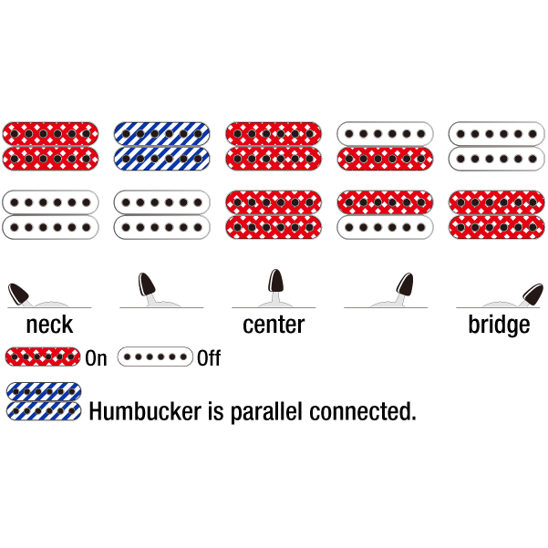 Đàn Guitar Điện 7-dây Ibanez JBM27 Jake Bowen Signature-Mai Nguyên Music