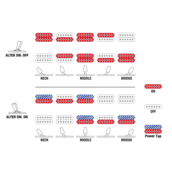 Đàn Guitar Điện Ibanez Axe Design Lab SML721, Rose Gold Chameleon-Mai Nguyên Music