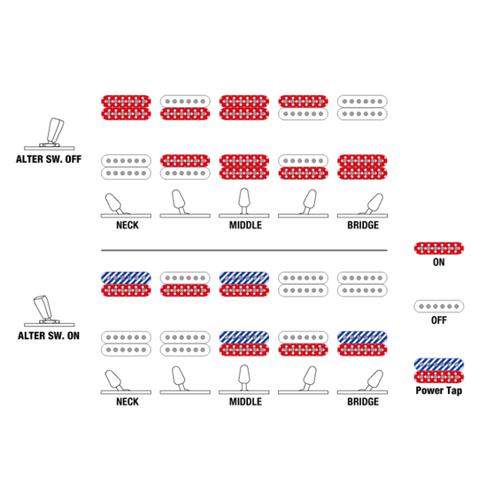 Đàn Guitar Điện Ibanez Premium AZ42P1 w/Bag-Mai Nguyên Music