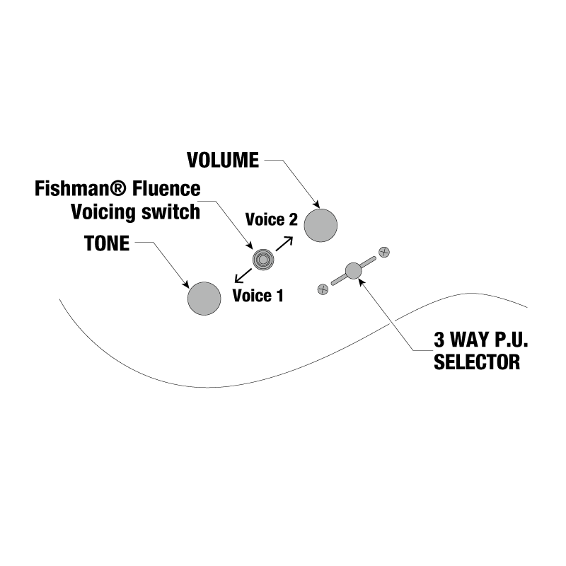 Đàn Guitar Điện Ibanez Prestige RG5120M w/Case, Frozen Ocean-Mai Nguyên Music