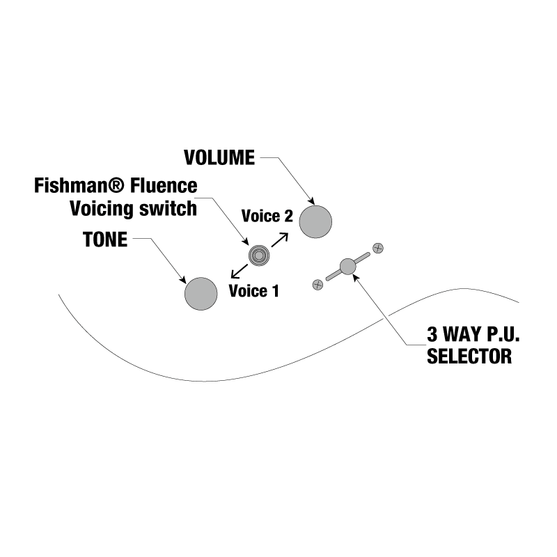 Đàn Guitar Điện Ibanez Prestige RG5120M w/Case, Polar Lights-Mai Nguyên Music