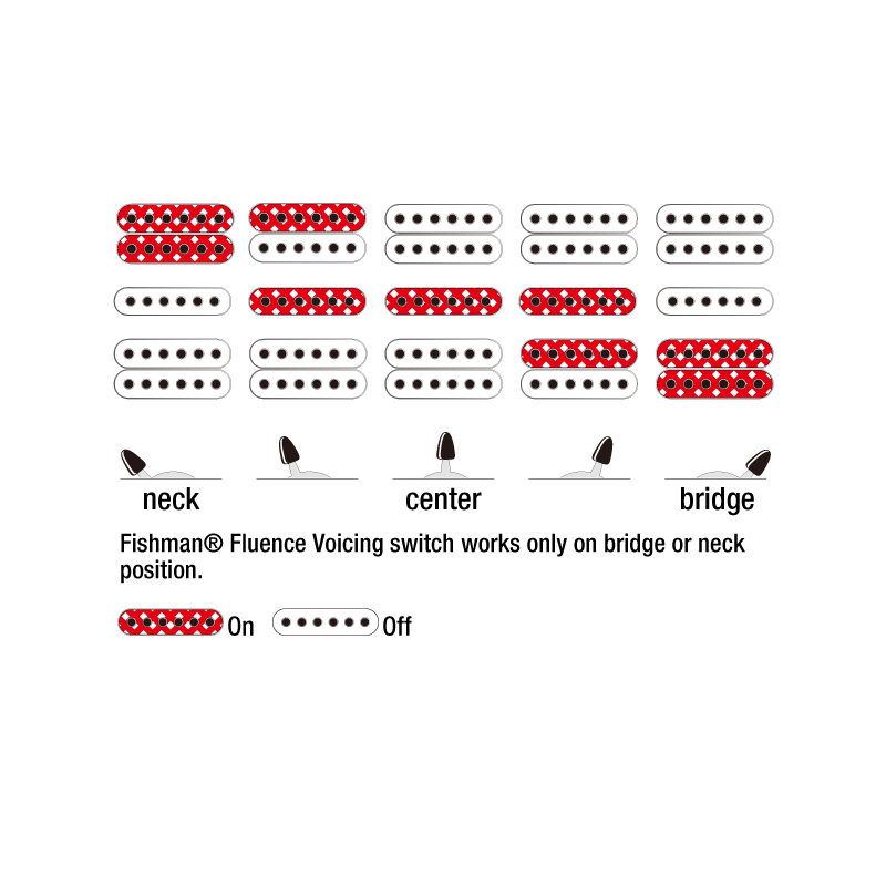 Đàn Guitar Điện Ibanez Prestige RG5170B w/Case, Black-Mai Nguyên Music