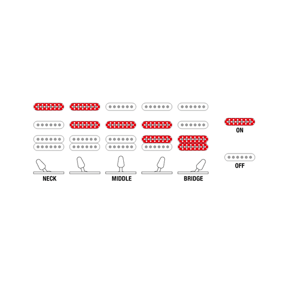 Đàn Guitar Điện Ibanez RG GIO GRG140, White-Mai Nguyên Music