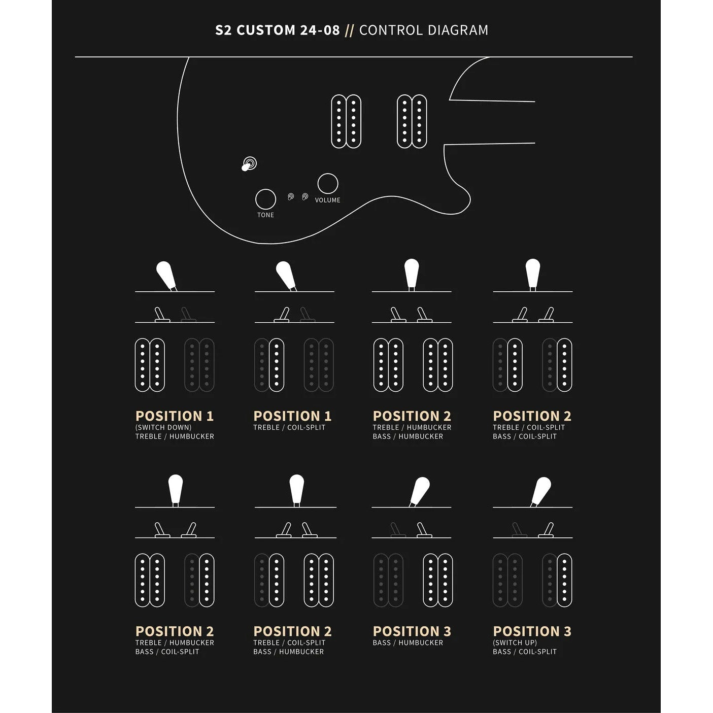 Đàn Guitar Điện PRS S2 Custom 24-08 w/Bag, Fire Red Burst-Mai Nguyên Music