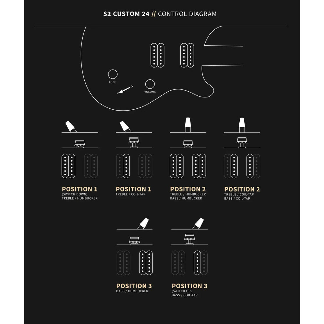 Đàn Guitar Điện PRS S2 Custom 24 w/Bag, Black Amber-Mai Nguyên Music