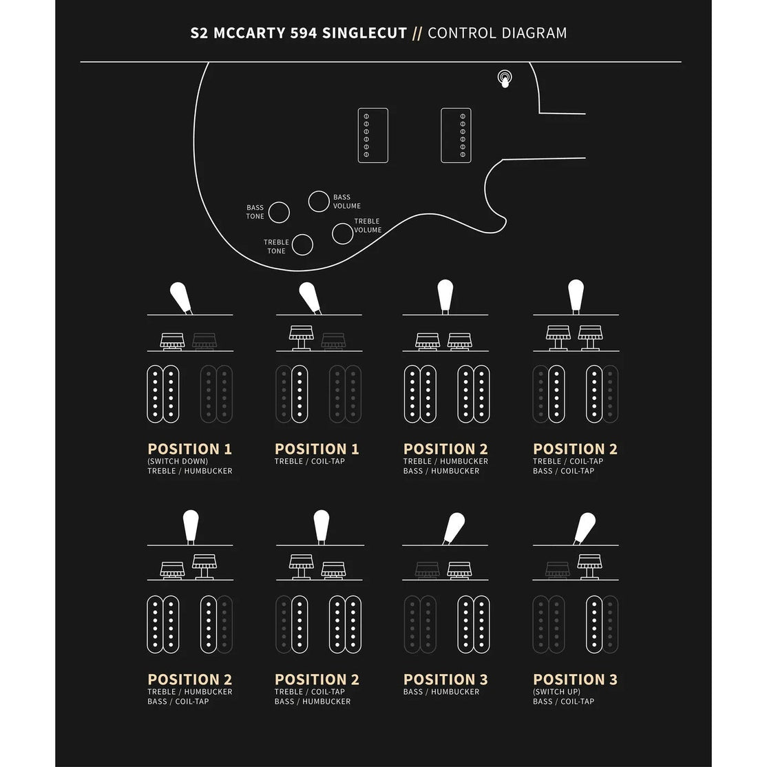 Đàn Guitar Điện PRS S2 McCarty 594 Singlecut w/Bag, Black Amber-Mai Nguyên Music