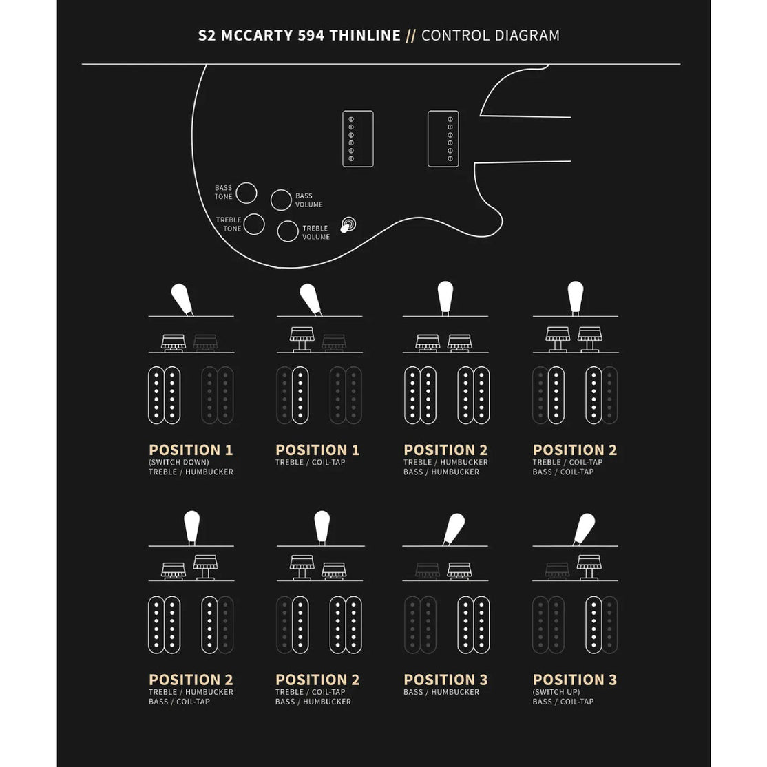 Đàn Guitar Điện PRS S2 McCarty 594 Thinline w/Bag-Mai Nguyên Music