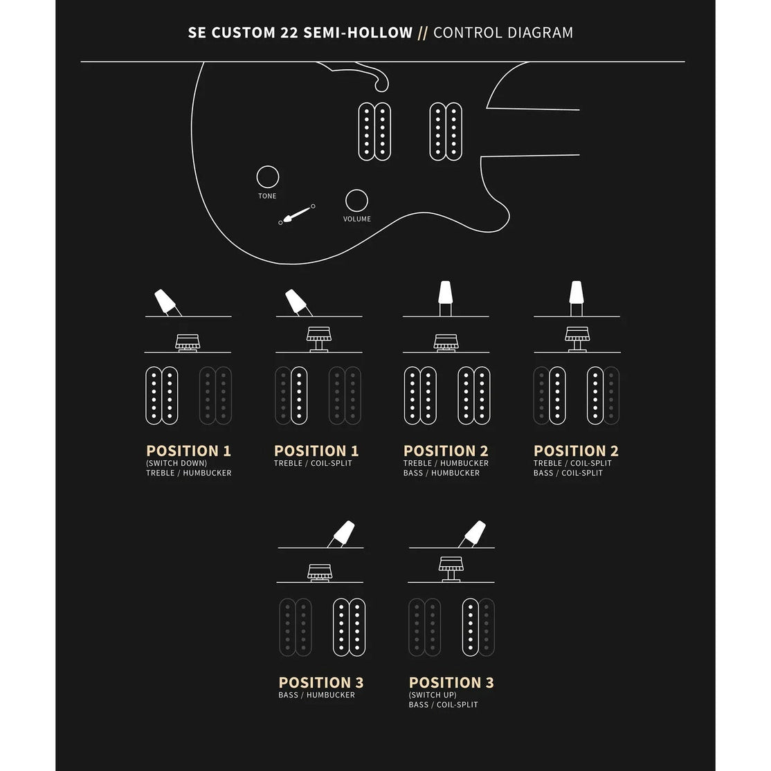 Đàn Guitar Điện PRS SE Custom 22 Semi-Hollow w/Bag, Santana Yellow-Mai Nguyên Music